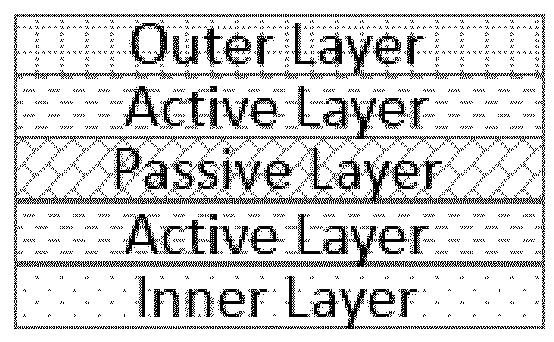 Oxygen Barrier Plastic Material