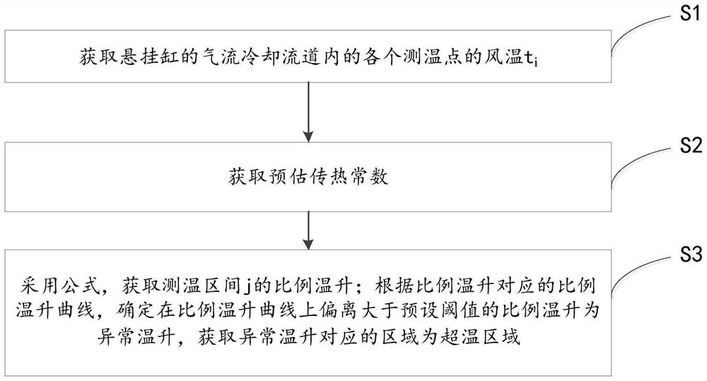 Double-chamber lime kiln suspension cylinder temperature monitoring method and system and storage medium