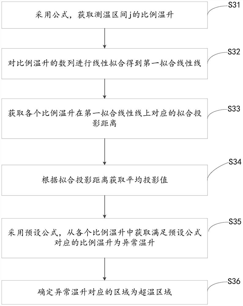 Double-chamber lime kiln suspension cylinder temperature monitoring method and system and storage medium