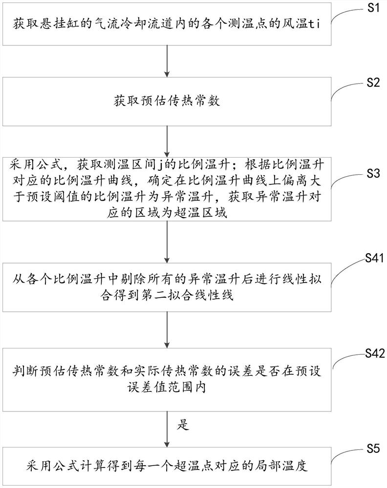 Double-chamber lime kiln suspension cylinder temperature monitoring method and system and storage medium