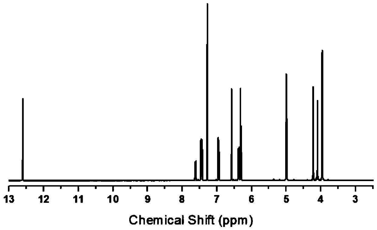 Benzoxazine resin based on apigenin biology base and preparation method thereof