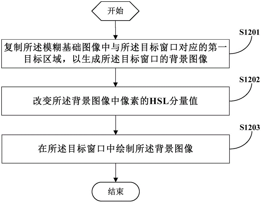 Window display processing method and device applied to terminal equipment