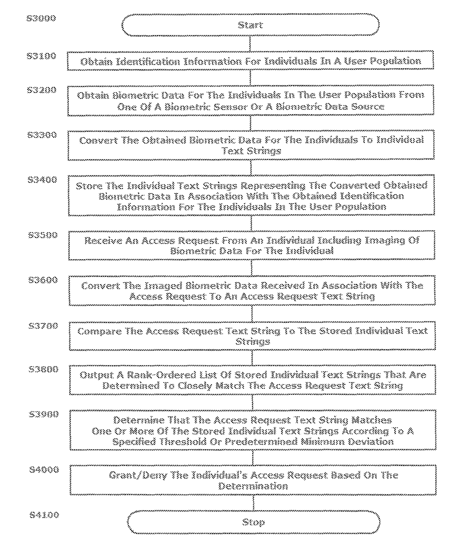 Systems and methods for applying commercial web search technologies to biometric matching and identification