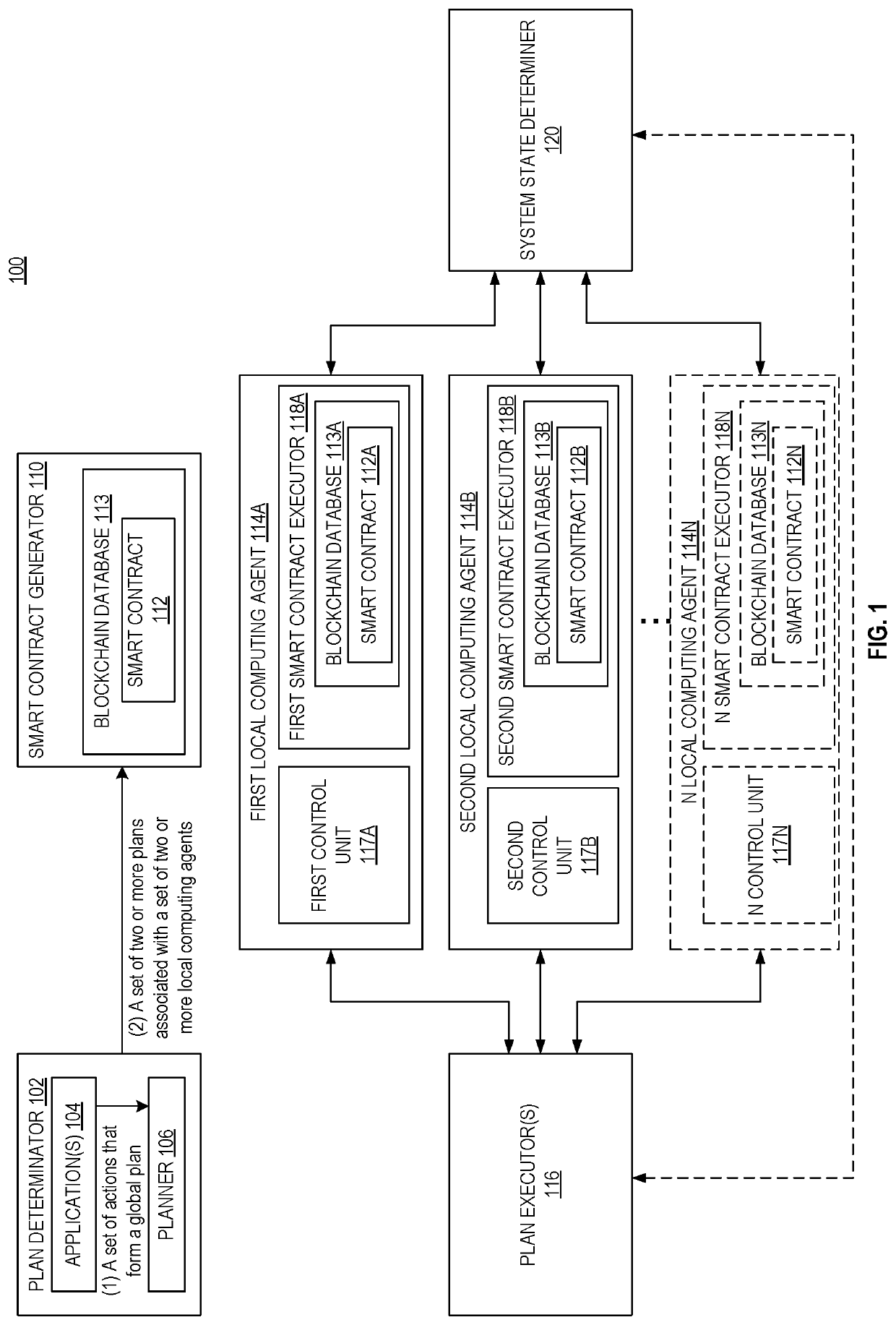 In a distributed computing system with untrusted entities method and apparatus for enabling coordinated executions of actions