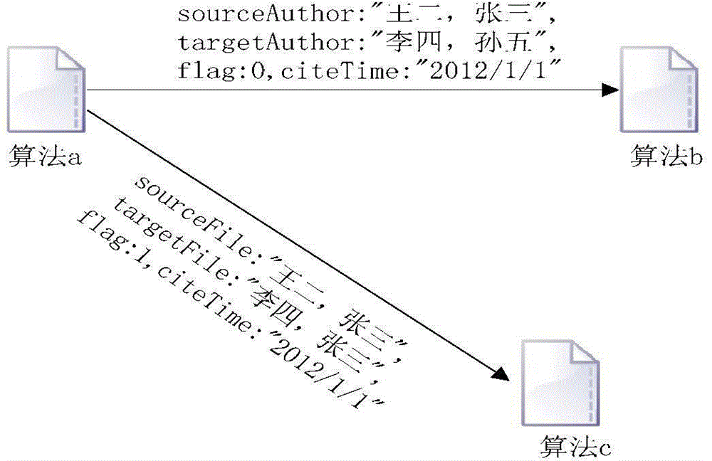 Method for calculating author influence based on citation propagation network