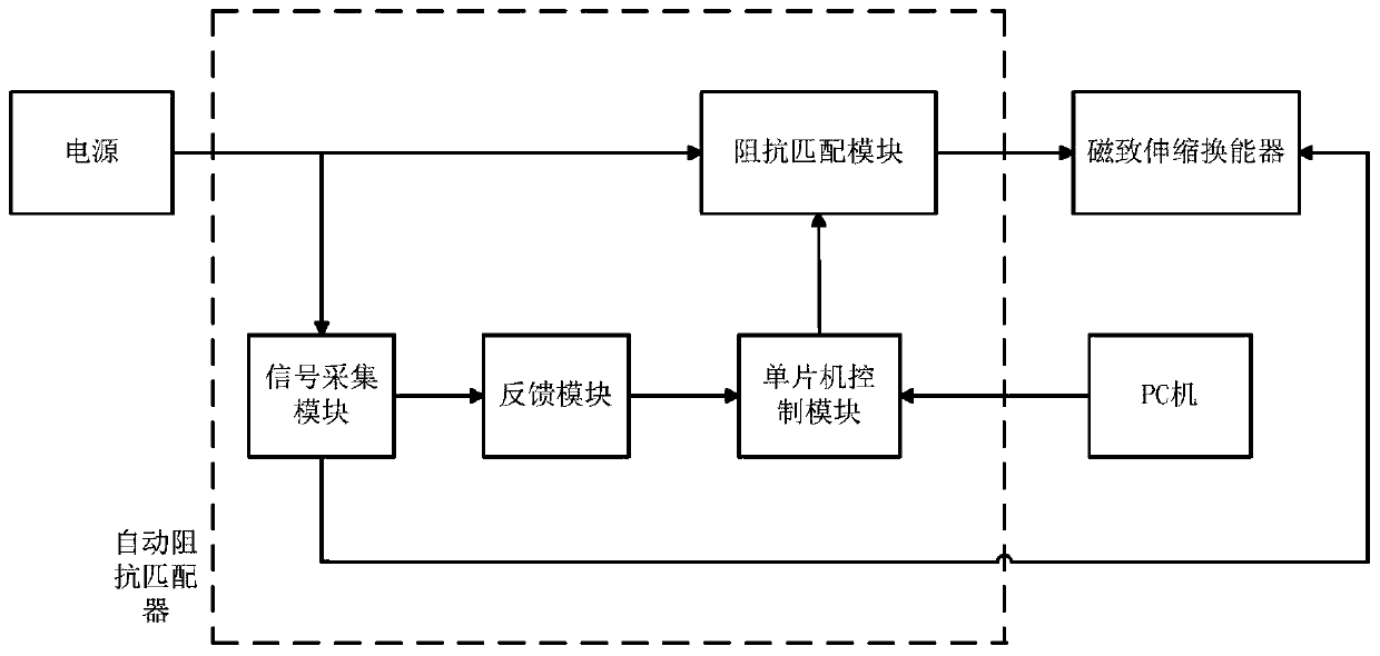 Automatic impedance matcher for magnetostrictive transducer