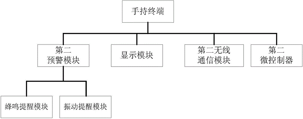 Railway work protection system and method based on intelligent bracelet