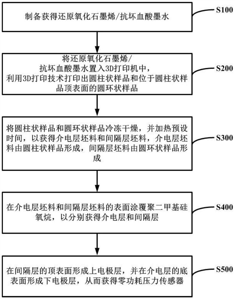 A kind of preparation method of zero power consumption pressure sensor