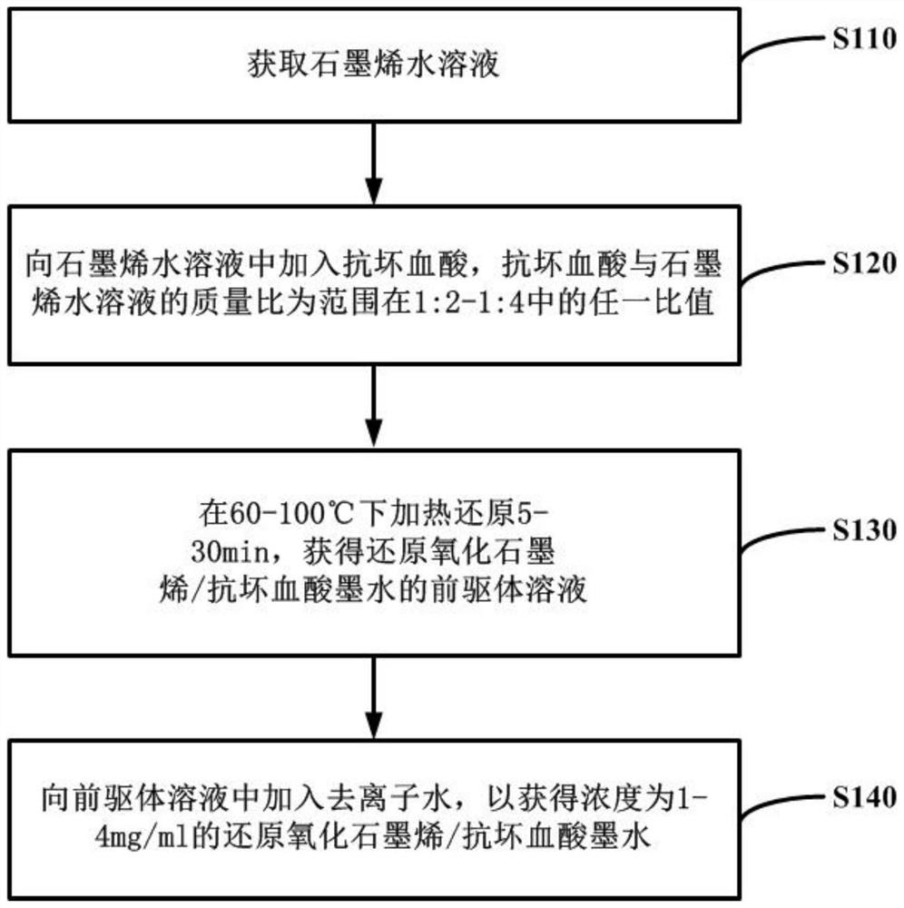 A kind of preparation method of zero power consumption pressure sensor