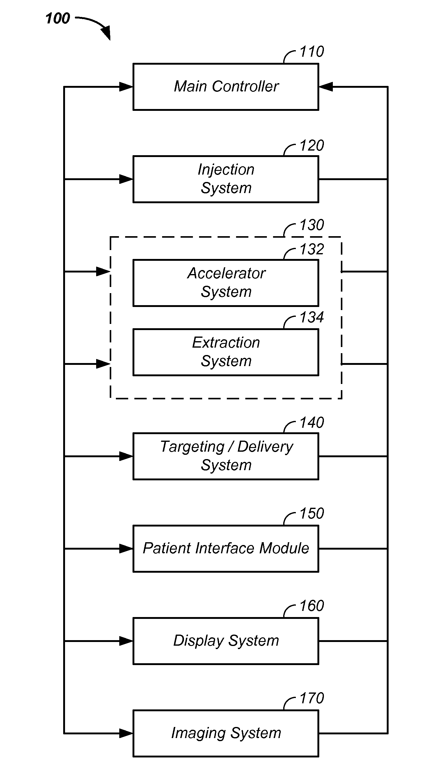 Charged particle cancer therapy system magnet control method and apparatus