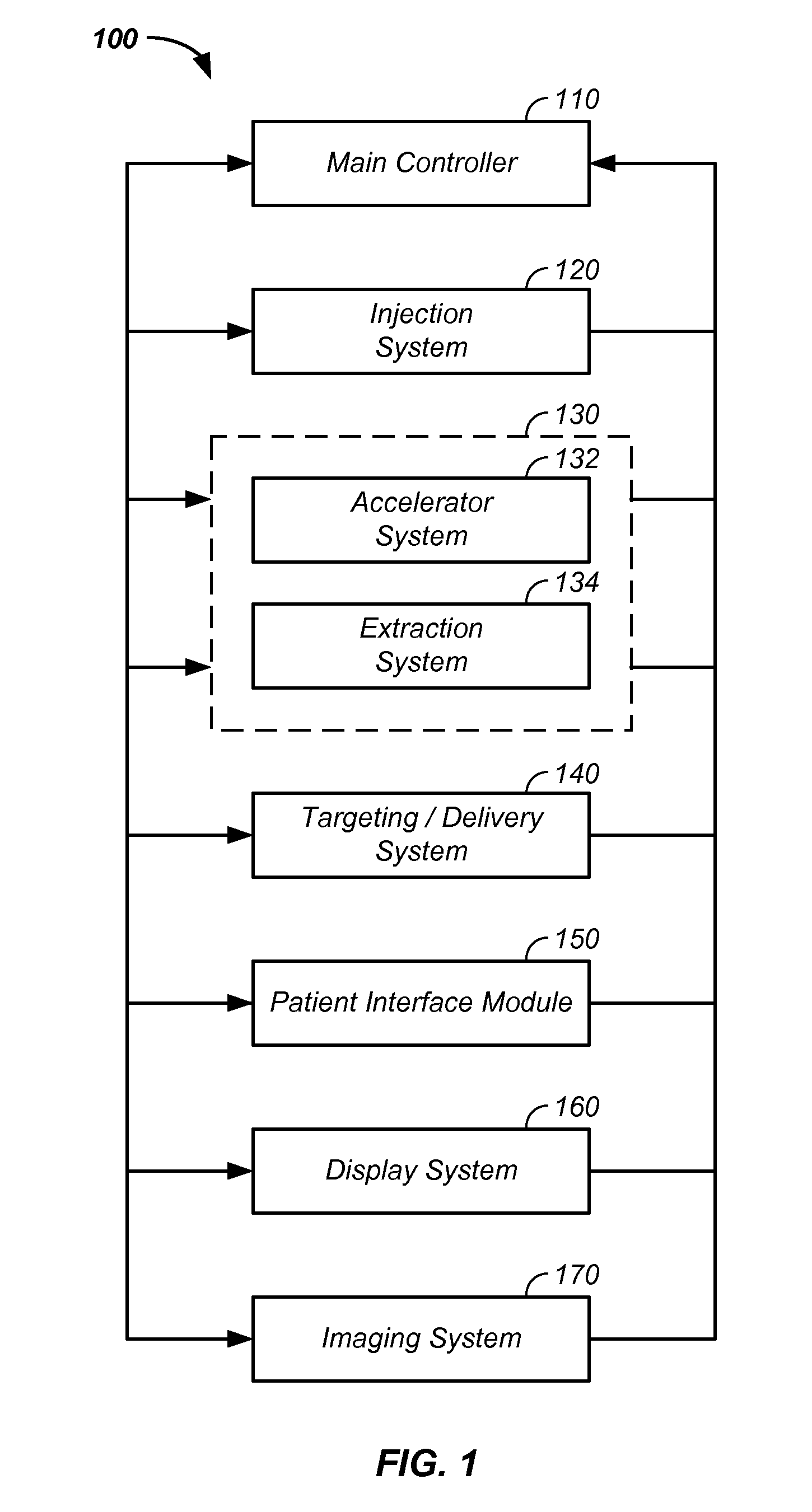 Charged particle cancer therapy system magnet control method and apparatus