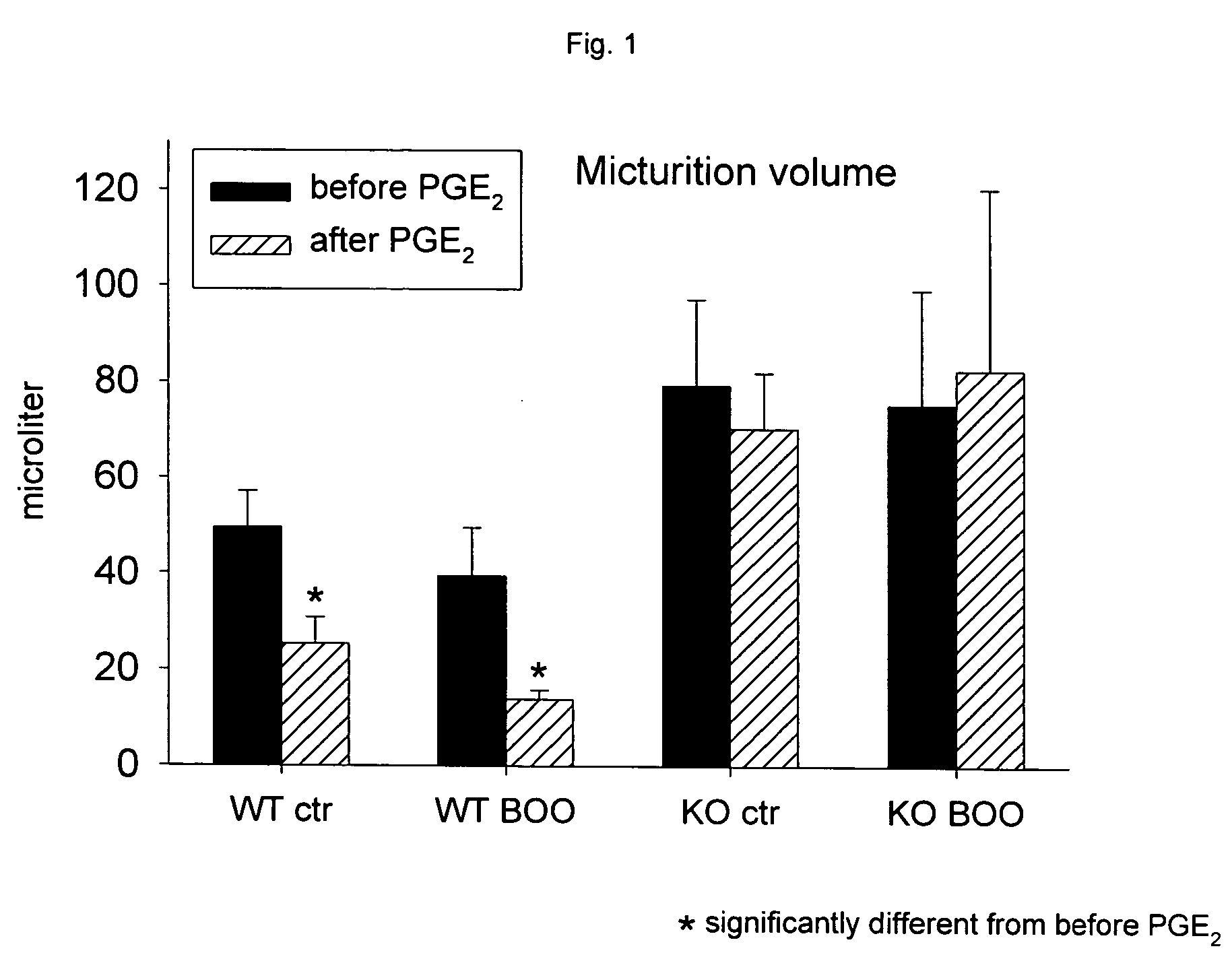 Treatment of BPH