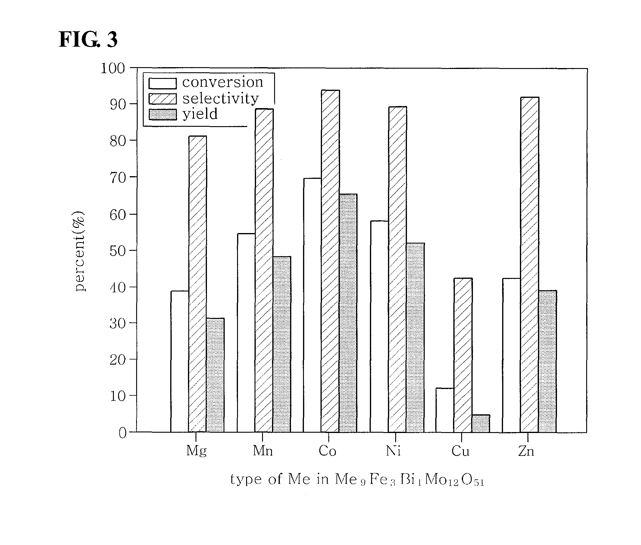 Method of preparing multicomponent bismuth molybdate catalysts comprising four metal components and method of preparing 1,3-butadiene using said catalysts