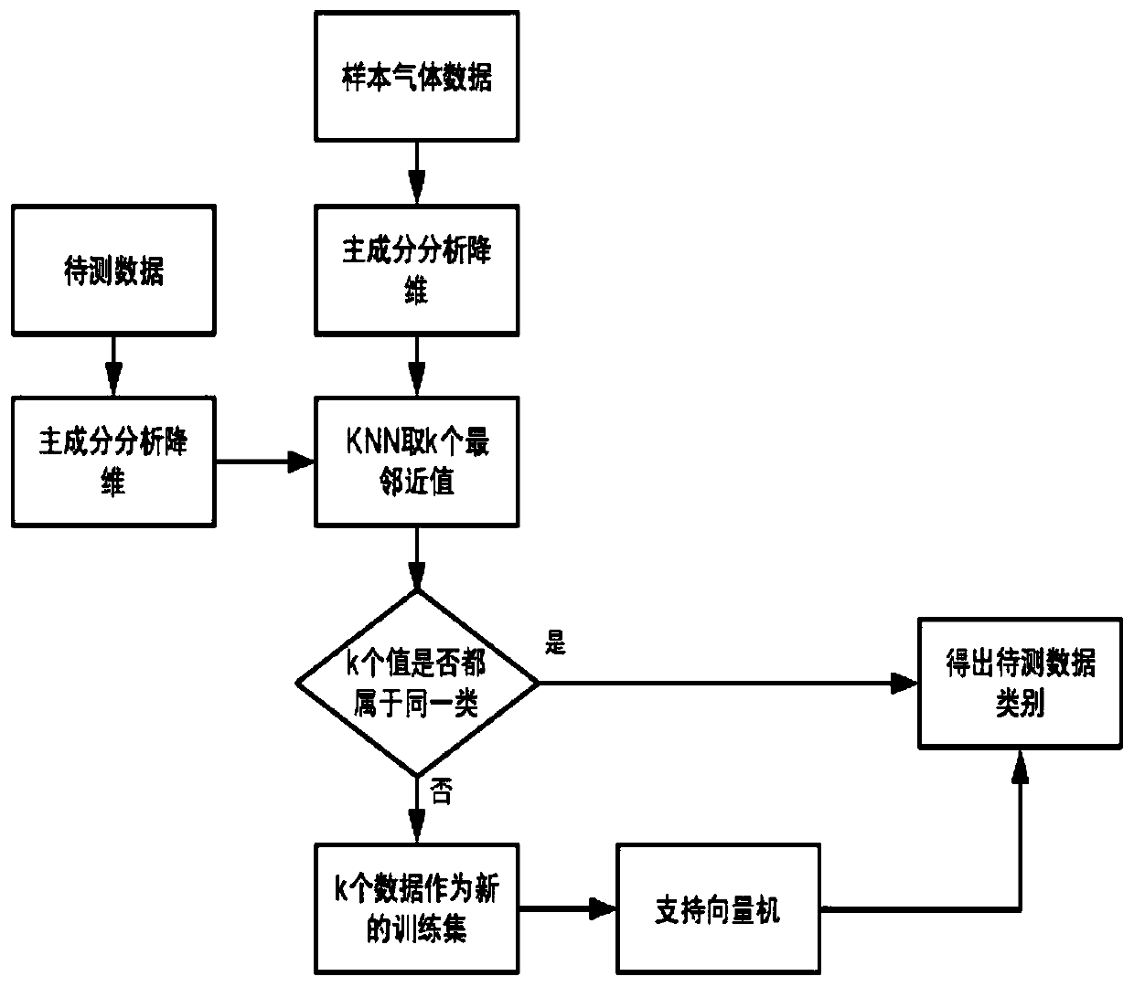 Fruit quality detection method based on machine learning