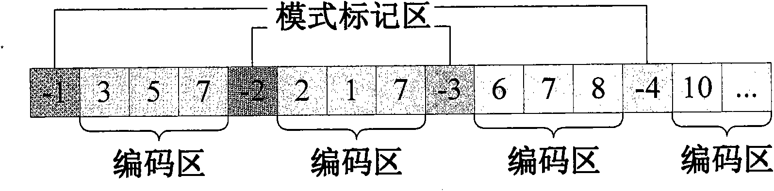 Multi-mode multi-standard path search method based on genetic algorithm