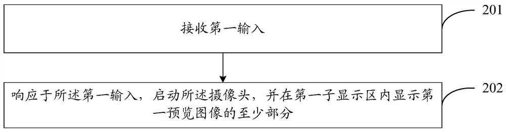 Shooting display method and device and electronic device