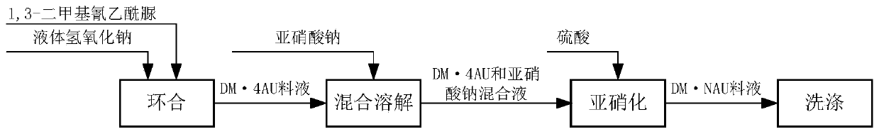 Post-treatment method for preparing 1,3-dimethyl-4-iminourazine