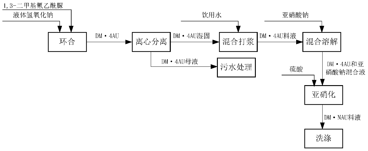 Post-treatment method for preparing 1,3-dimethyl-4-iminourazine