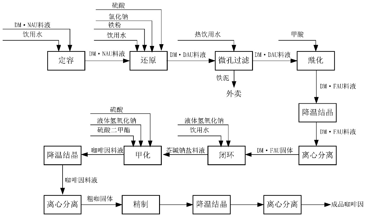 Post-treatment method for preparing 1,3-dimethyl-4-iminourazine