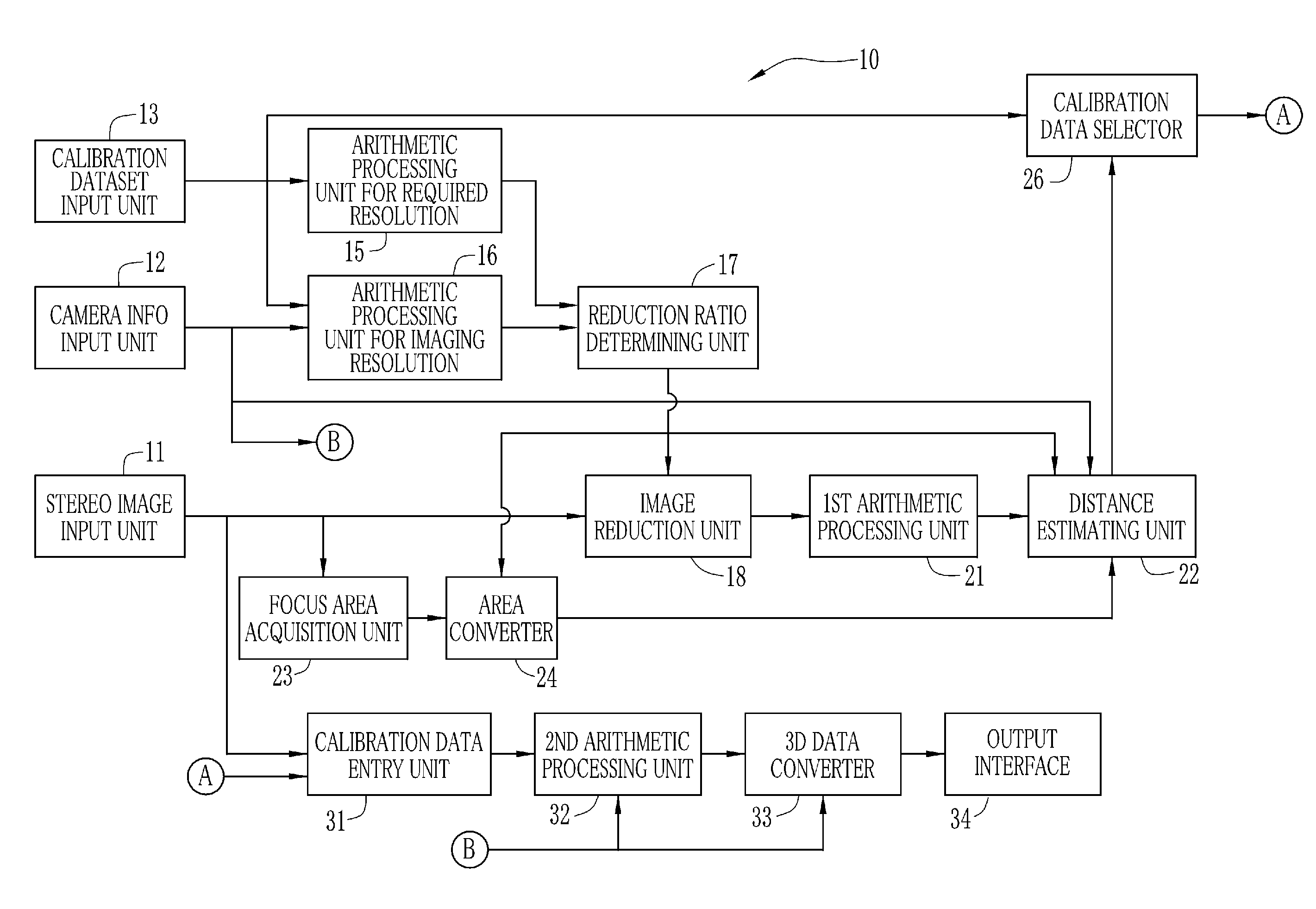 Calibration data selection device, method of selection, selection program, and three dimensional position measuring apparatus