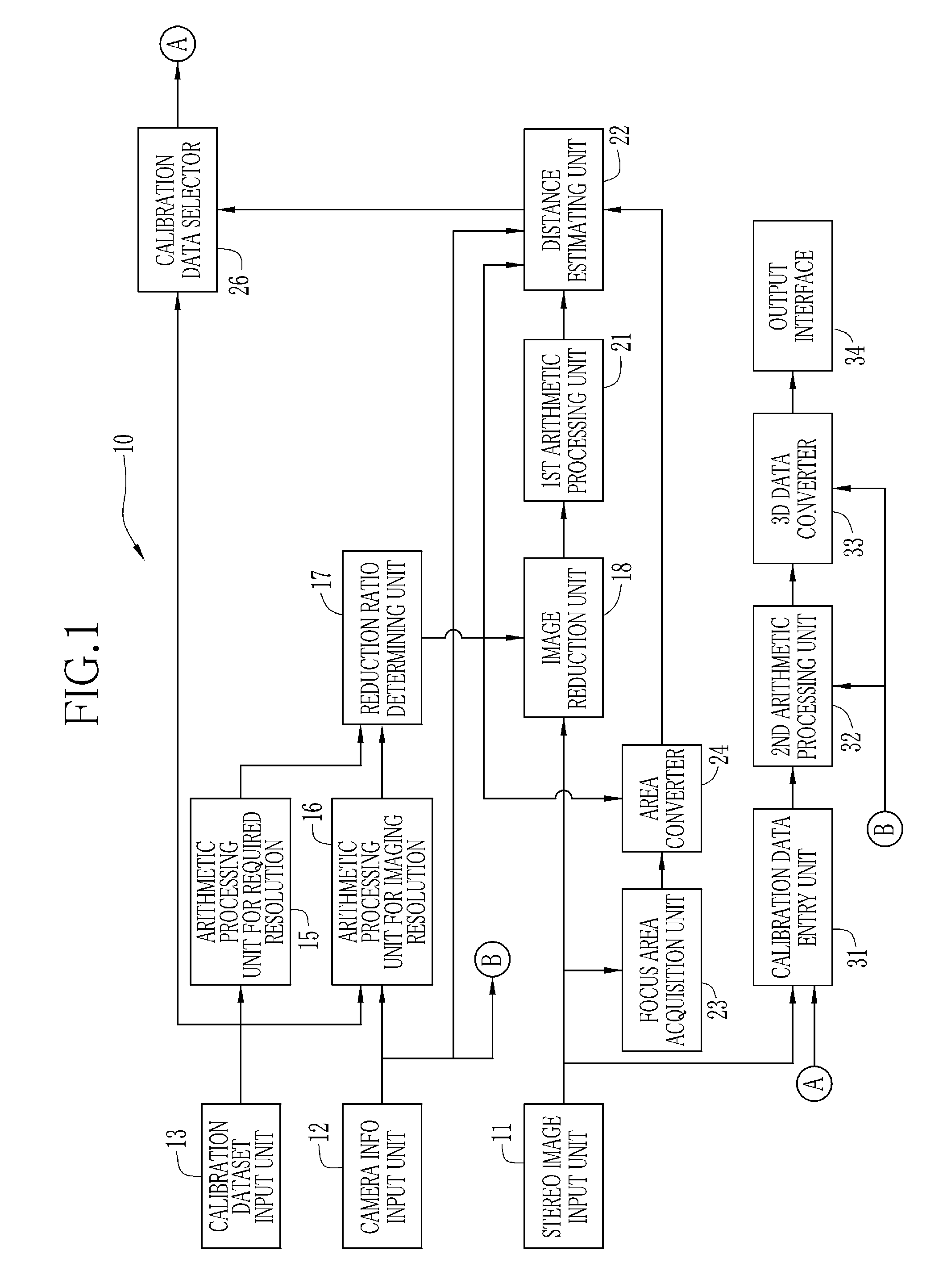 Calibration data selection device, method of selection, selection program, and three dimensional position measuring apparatus