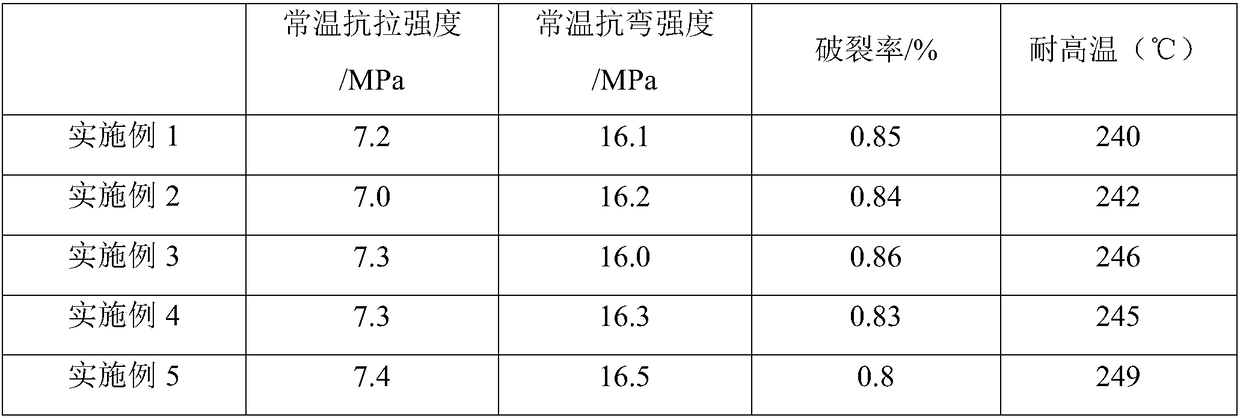 3D printing precoated sand molding process