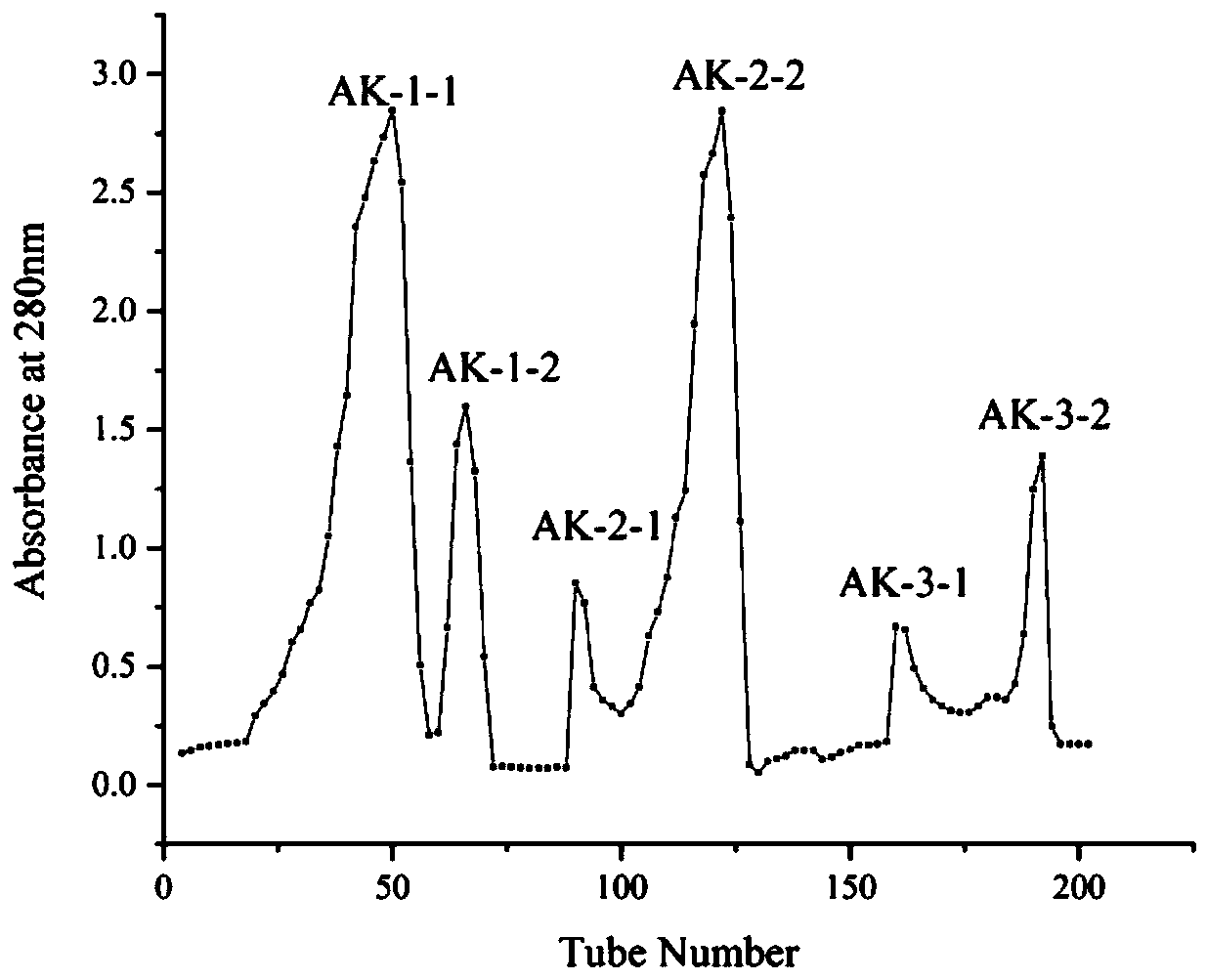 Euphausia superba oxidation resisting oligopeptide and preparation method thereof