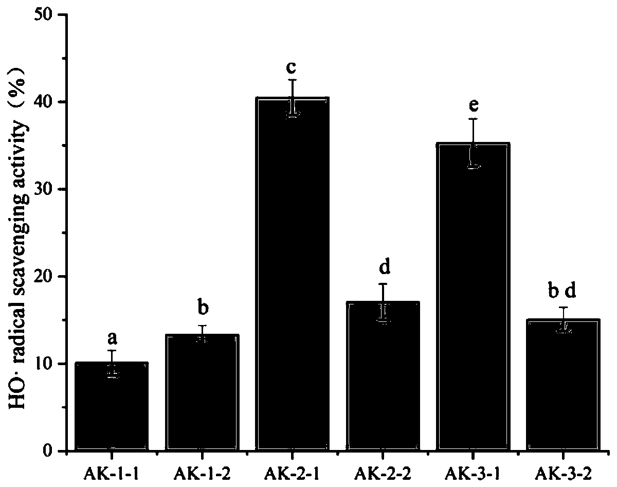 Euphausia superba oxidation resisting oligopeptide and preparation method thereof