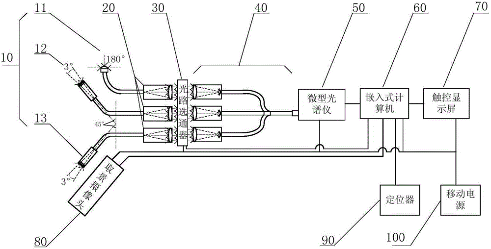 Non-contact water quality detecting device for surface water