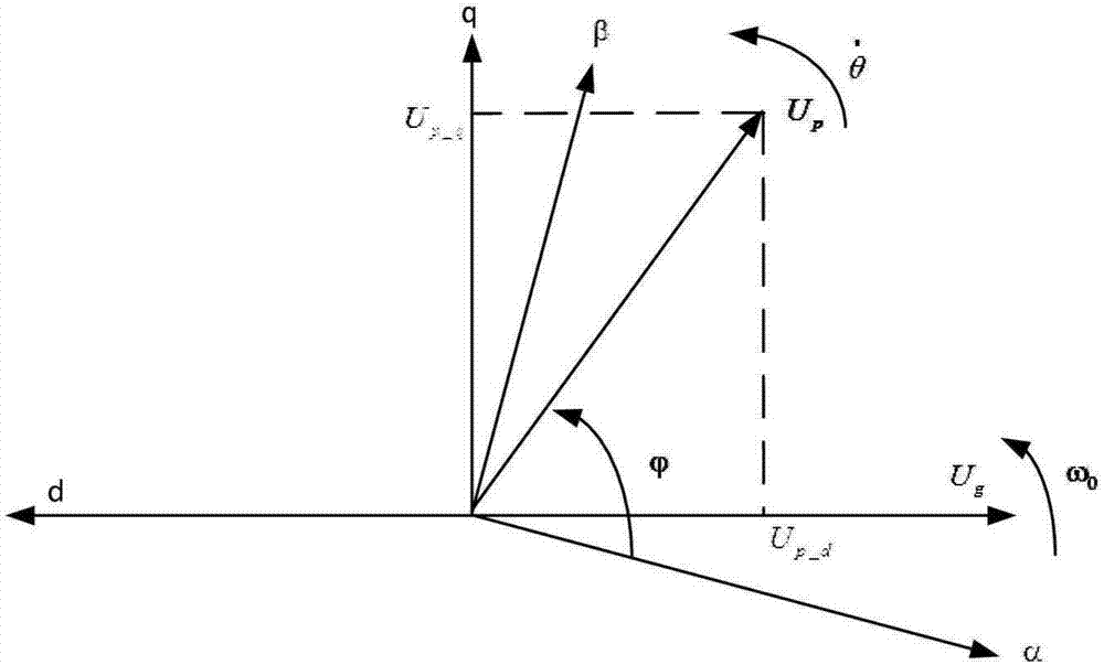 Off-grid and grid-connected smooth switching method of virtual synchronous generator