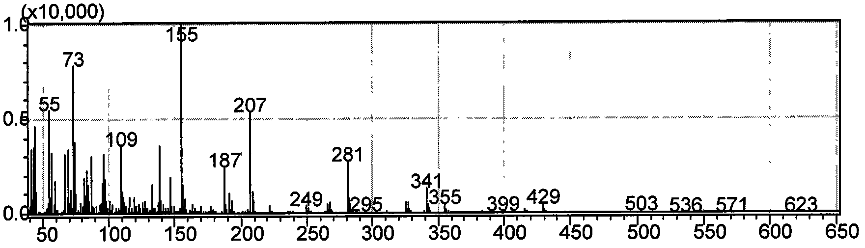 Phase change energy storage material prepared from oleic acid or esters of energy storage material and preparation method thereof