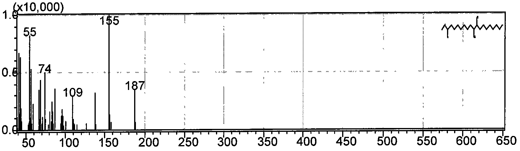 Phase change energy storage material prepared from oleic acid or esters of energy storage material and preparation method thereof