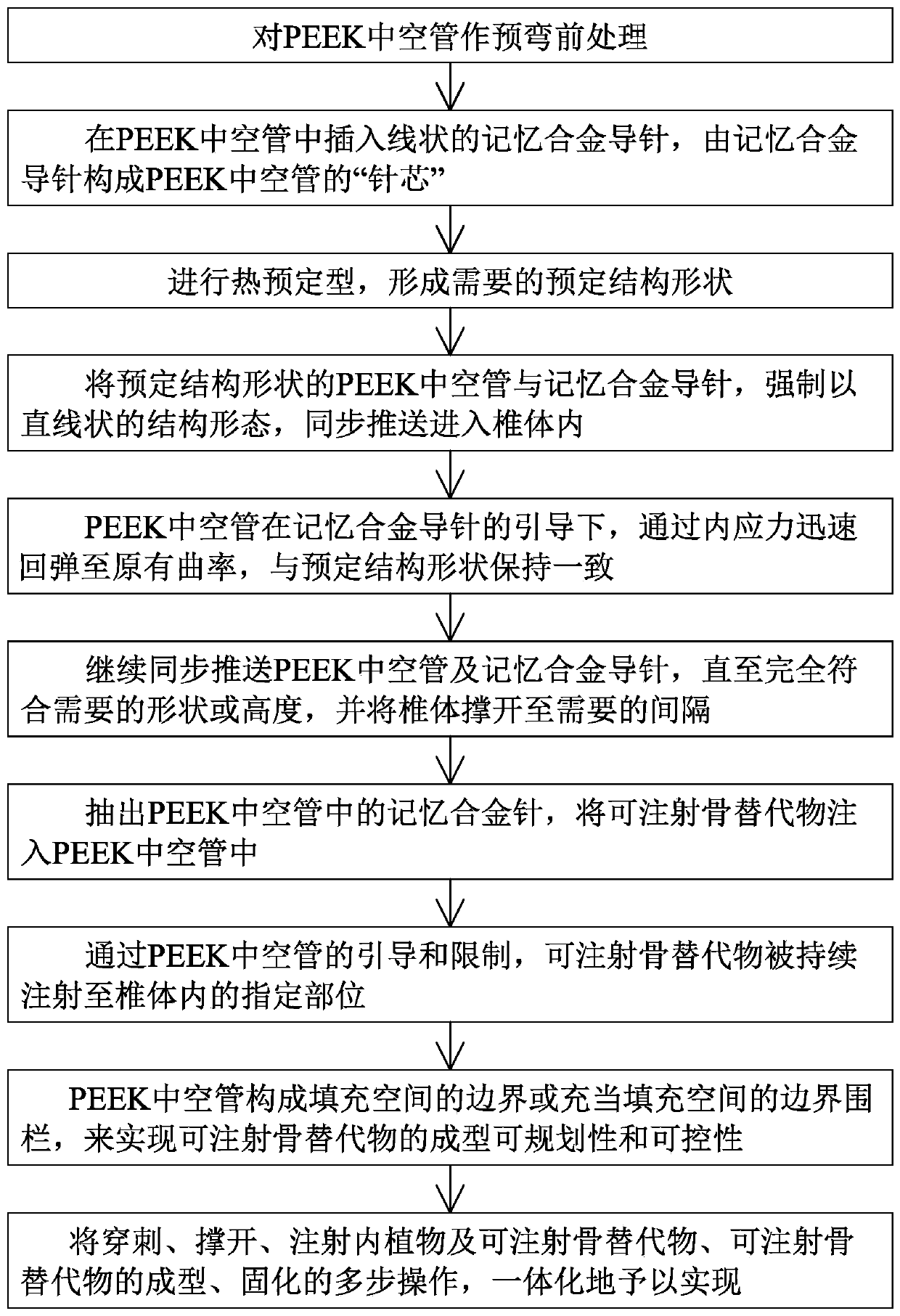 Integrated injection implementation method and device of injectable bone substitute in vertebral body molding