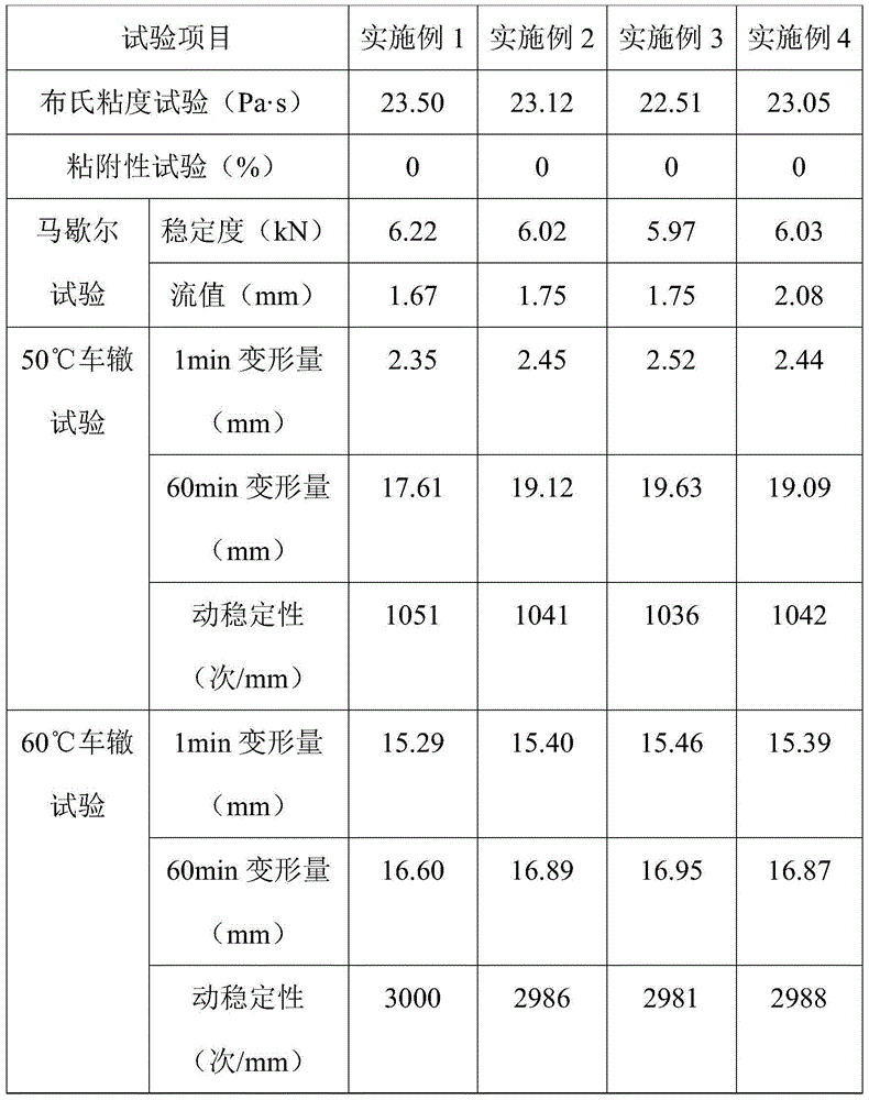 Cold-mixing and cold-paving asphalt mixture and preparation method thereof