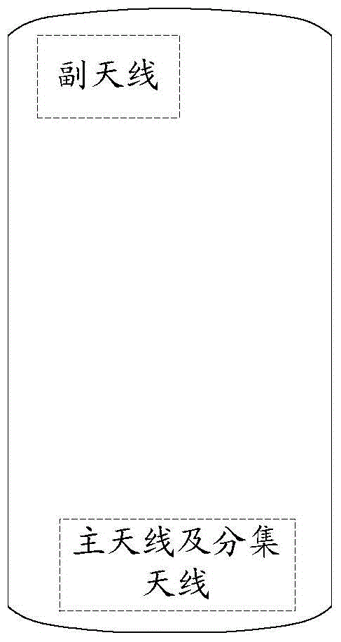 Antenna switching control method and terminal