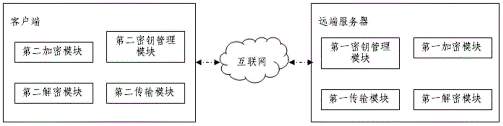 Cognitive ability test value encryption and transmission method based on internet