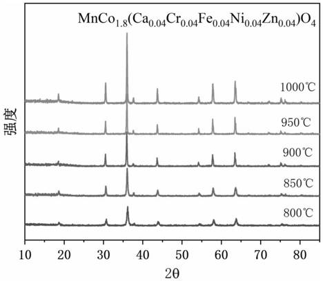 Spinel-structure-based high-entropy ceramic material as well as preparation method and application thereof