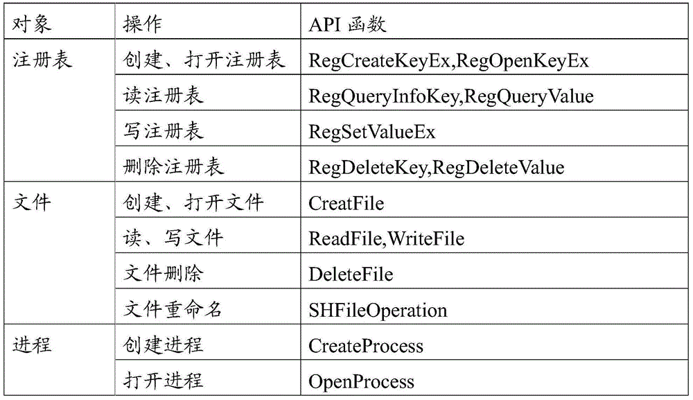 Behavior processing method and device based on application program