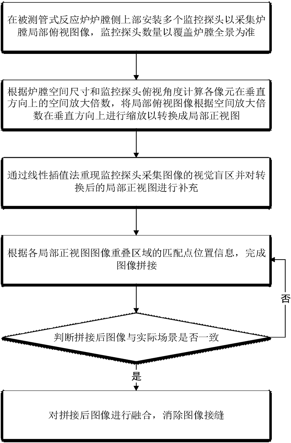 A Method for Imaging Panorama Image of Tube Reactor Furnace