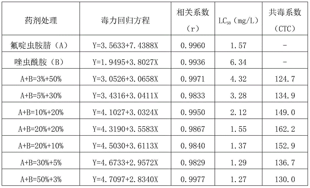 Dispersible oil suspension containing sulfoxaflor