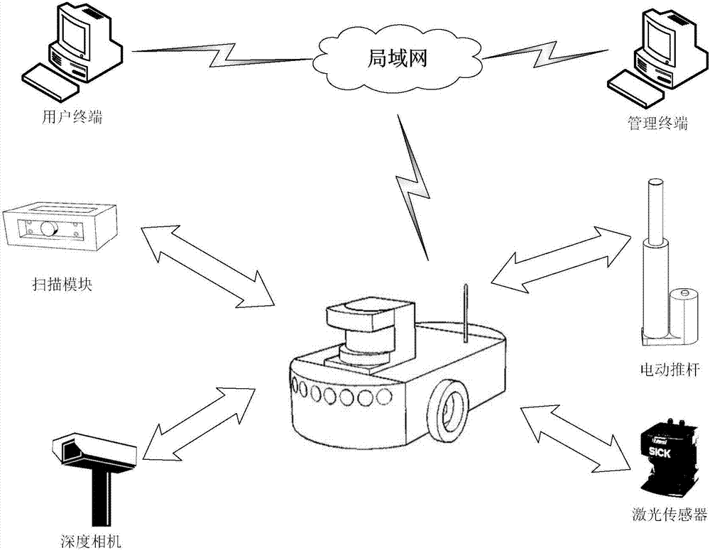 Disordered book management system through autonomous robot