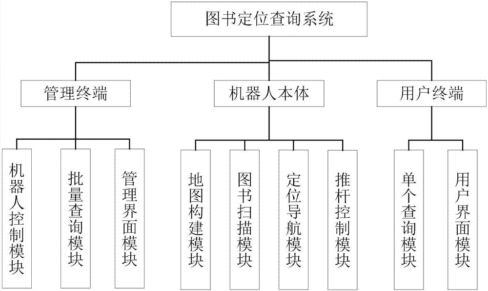 Disordered book management system through autonomous robot