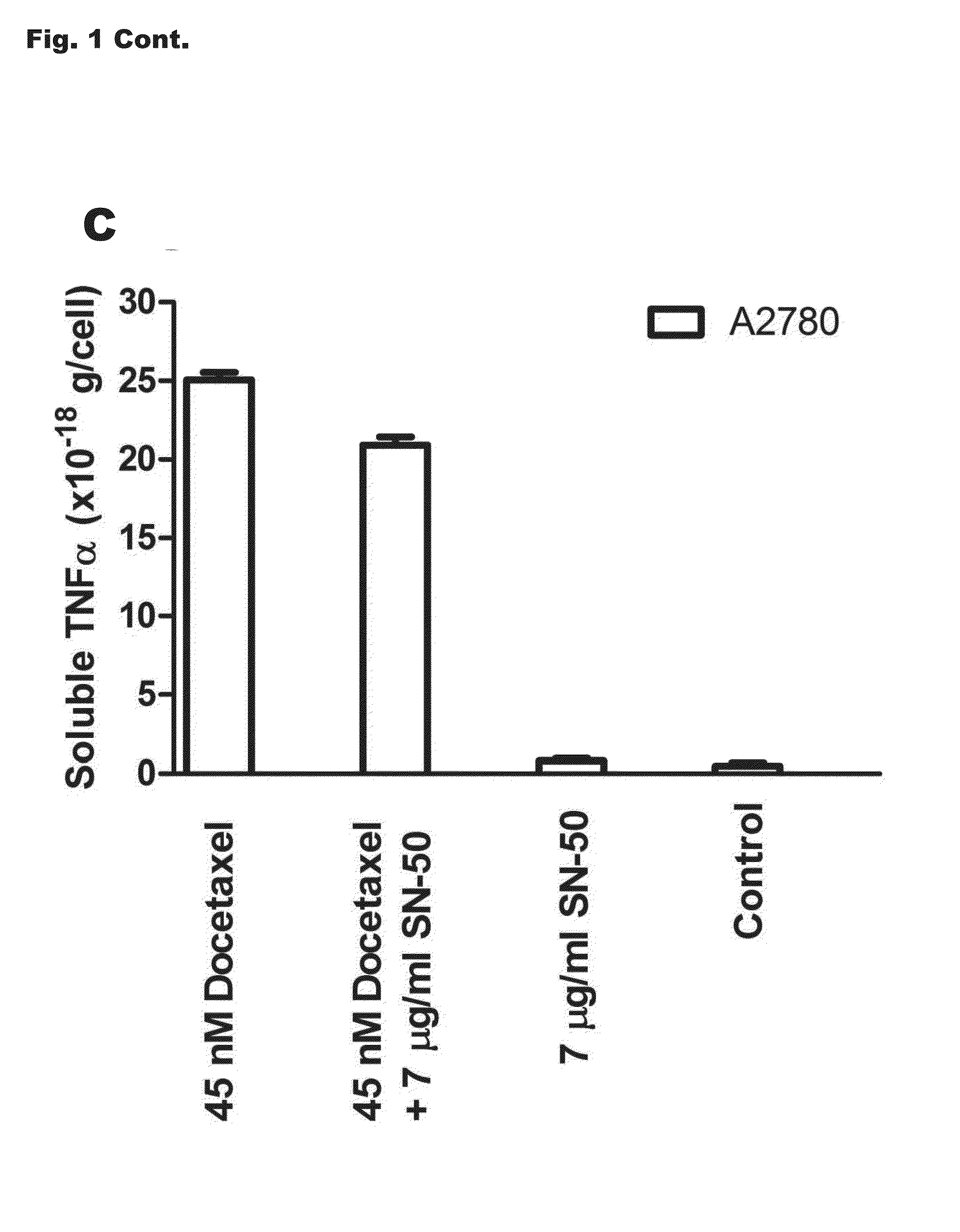 TNF-Related Biomarkers For Assessing Cancer Cell Response To Treatment With Taxane And/Or Anthracycline Drugs