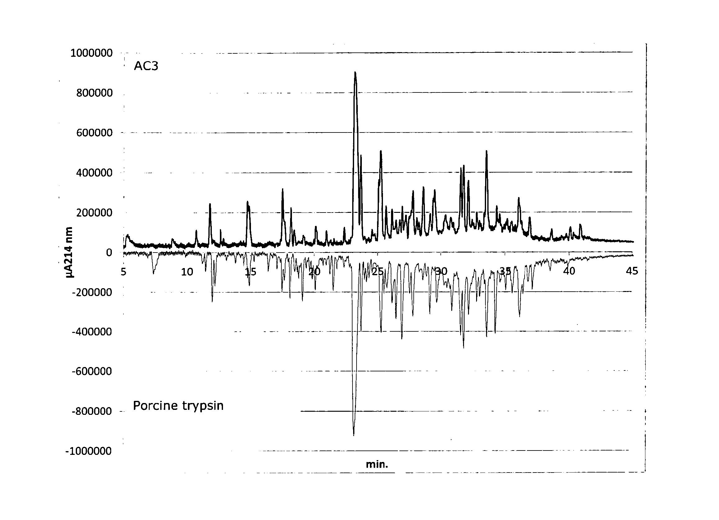 Polypeptides Having Endopeptidase Activity and Polynucleotides Encoding Same