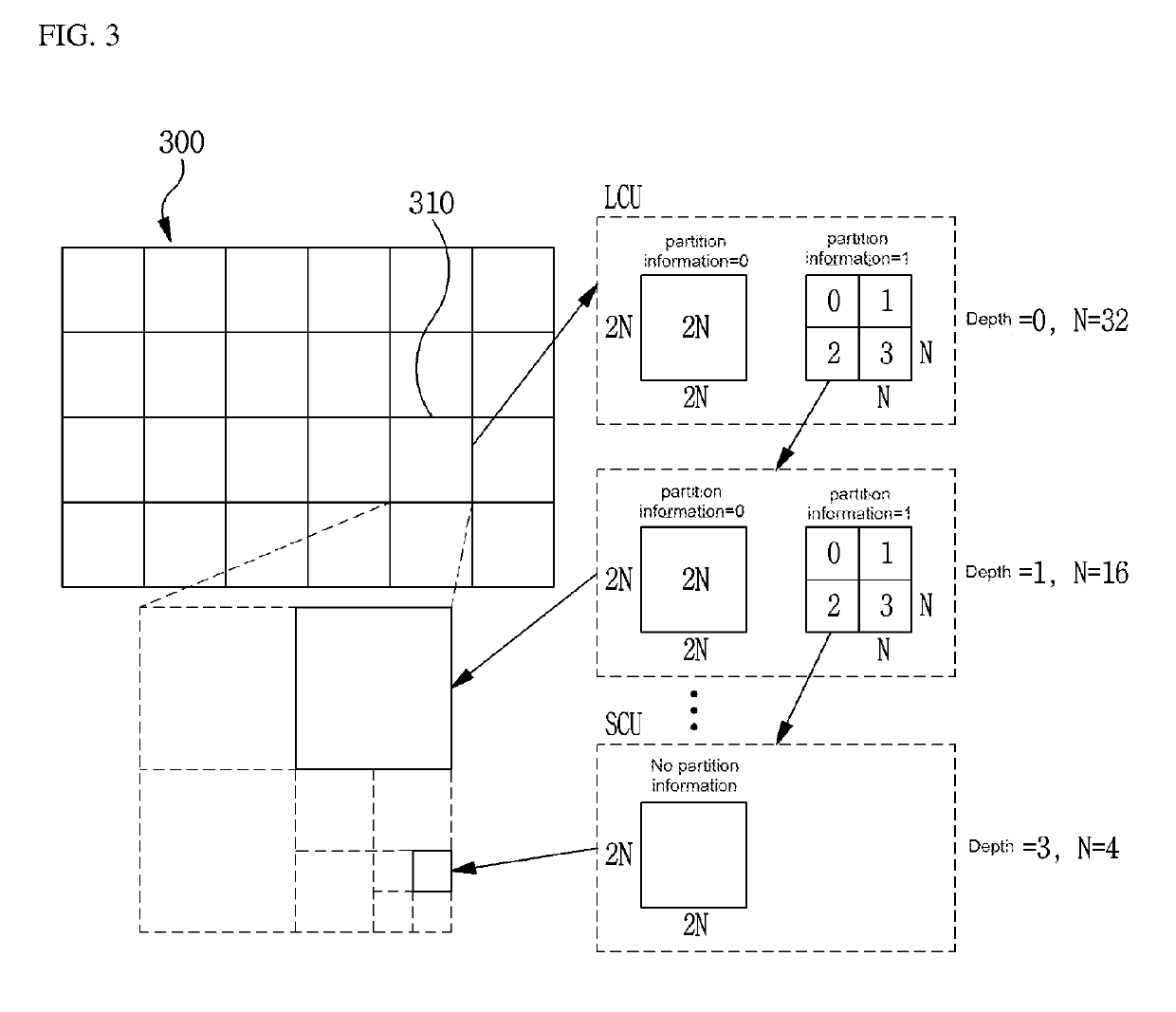 Image encoding/decoding method and device, and recording medium in which bitstream is stored