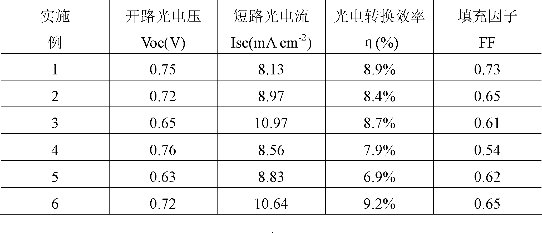 Method for preparing modified titanium dioxide nanotube dye-sensitized photoanode thin film