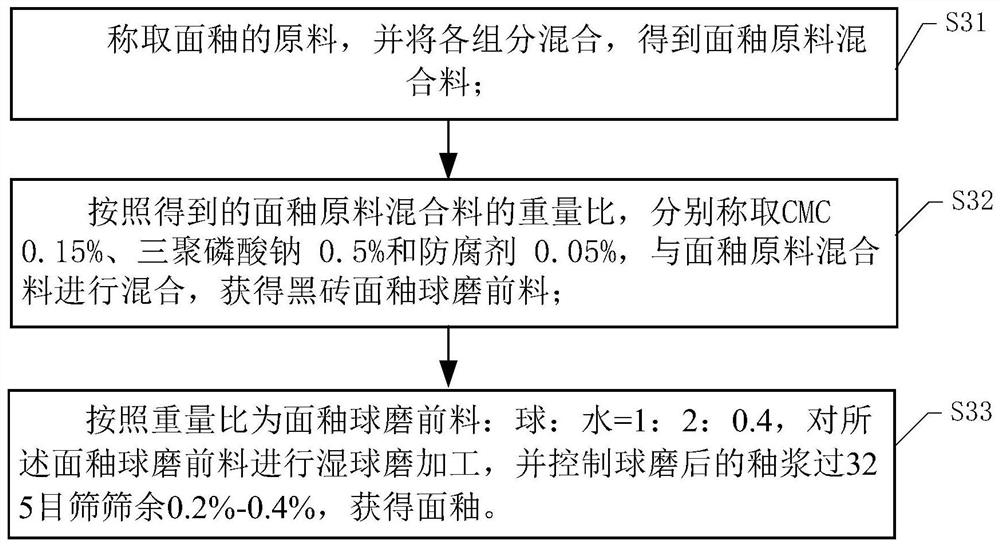 A kind of bottom glaze and preparation method thereof, black inkjet ceramic tile and preparation method thereof