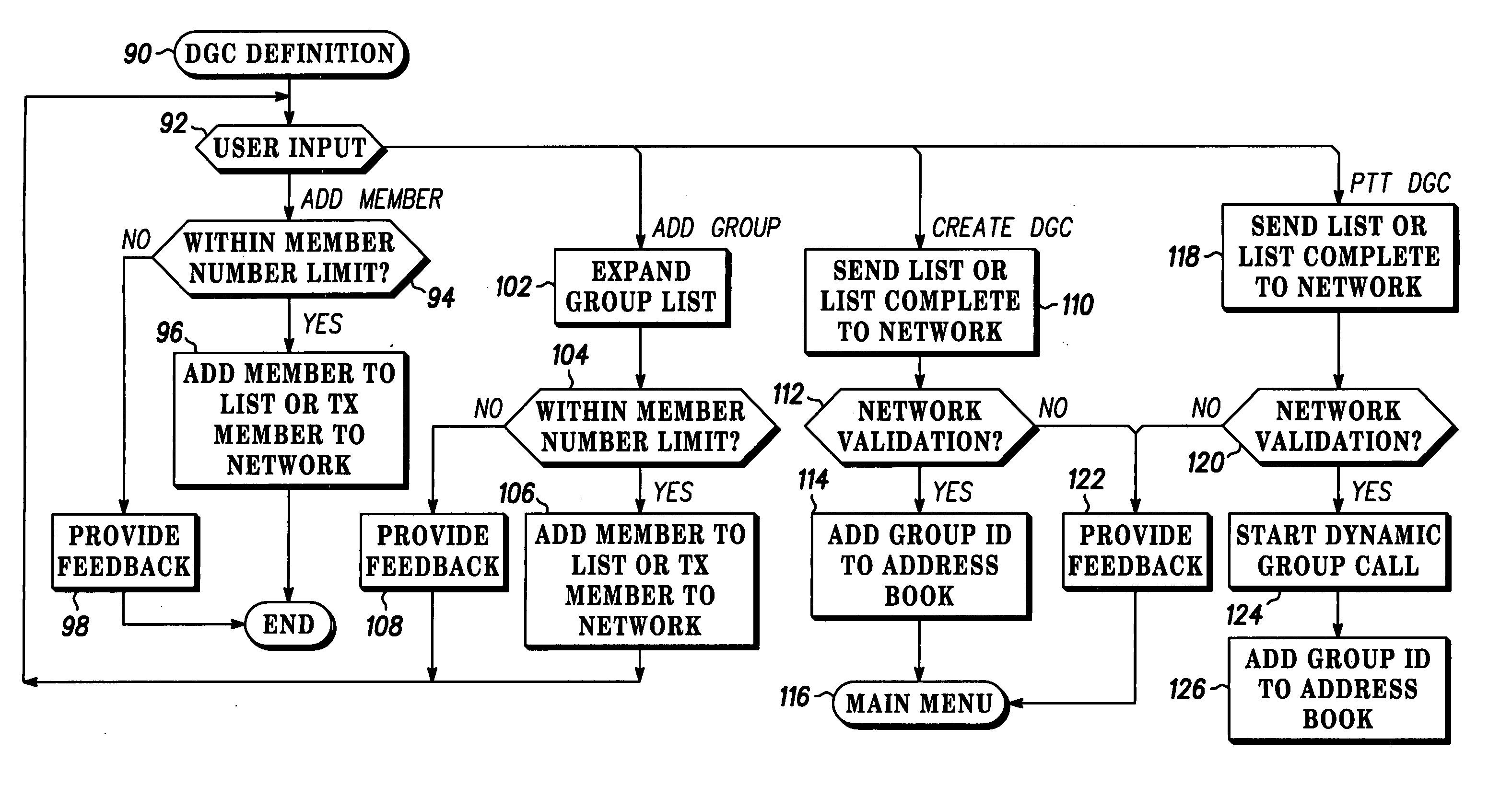 Method for dynamic group call