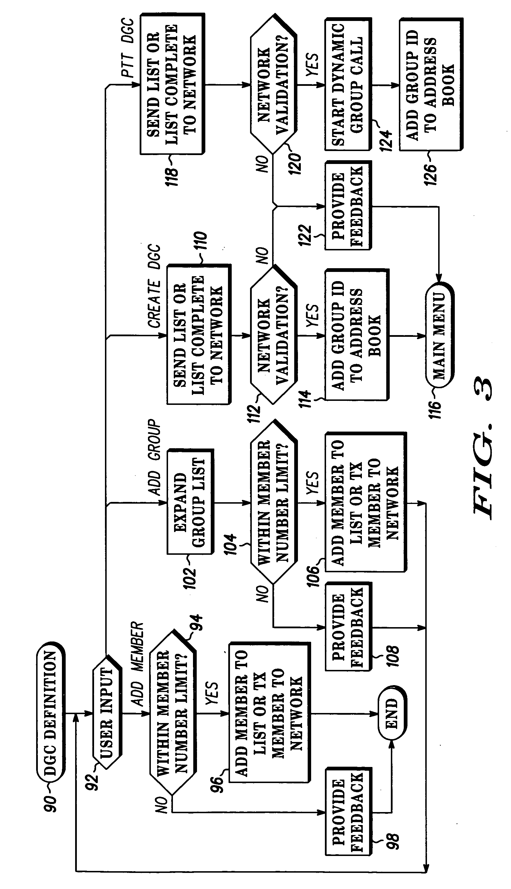 Method for dynamic group call