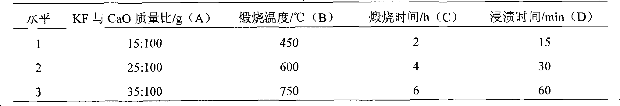 Integrated preparation method for biological diesel oil and isolated plant